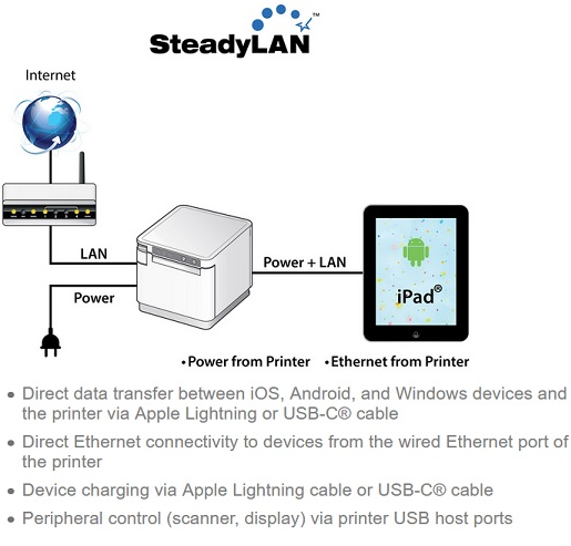 Star 39653010 MCP21LB mC-Print2, Cutter, Ethernet, USB, Lightning, Bluetooth, SteadyLAN, White