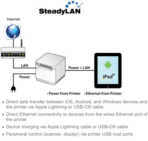 Star 39653110 MCP21LB mC-Print2, Cutter, Ethernet, USB, Lightning, Bluetooth, SteadyLAN, Black